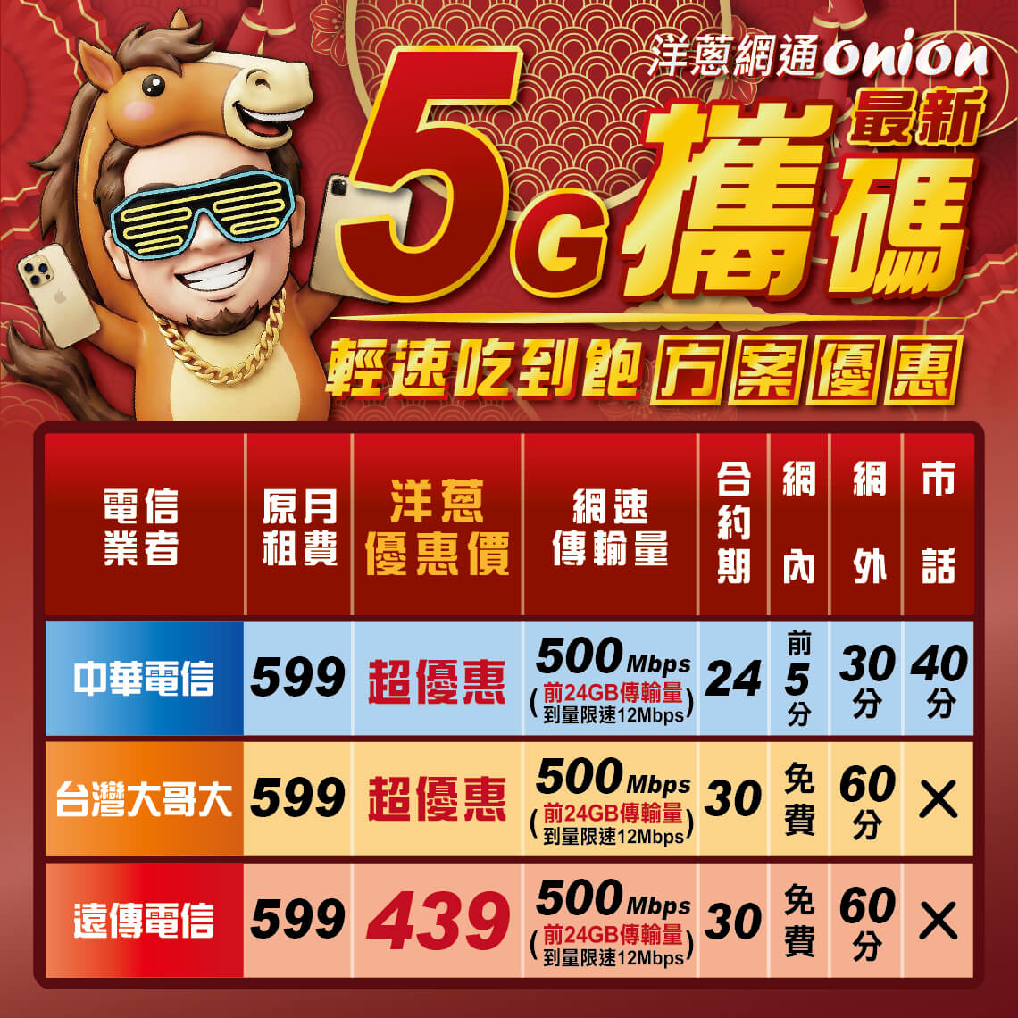 洋蔥網通春節攜碼優惠