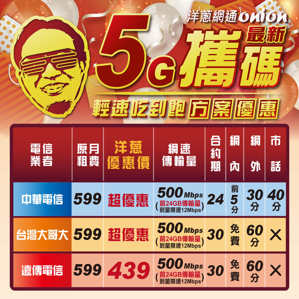 洋蔥網通攜碼優惠