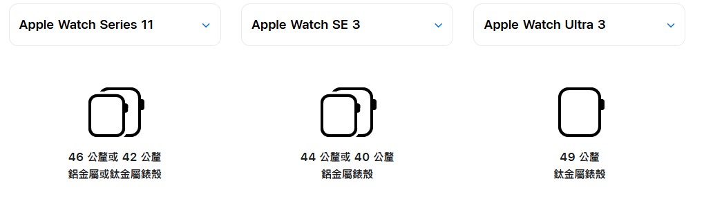 Apple Watch 螢幕尺寸比較
