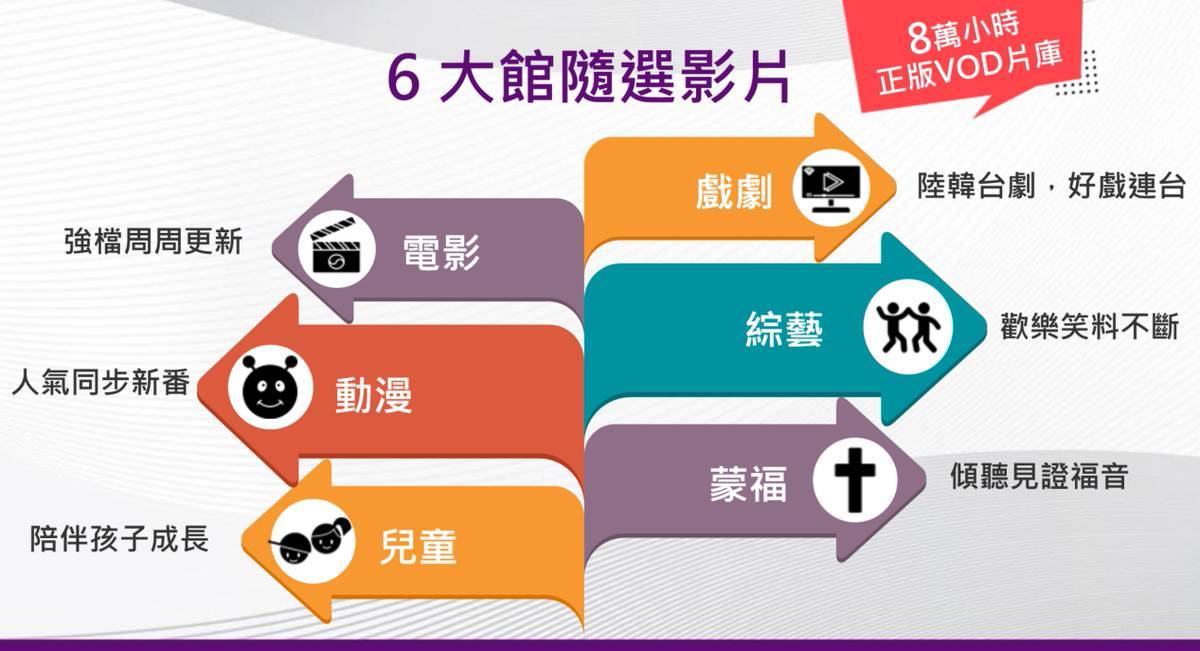 LiTV 六大館隨選影片