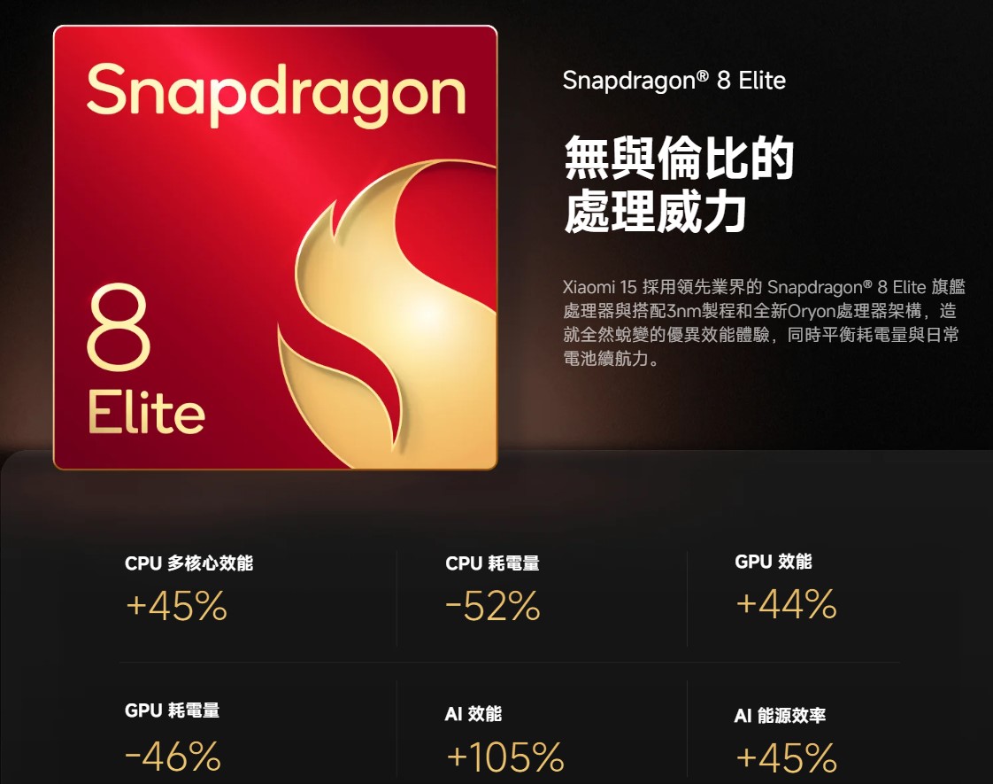 Snapdragon 8 Elite首發機款 小米15 小米15 PRO
