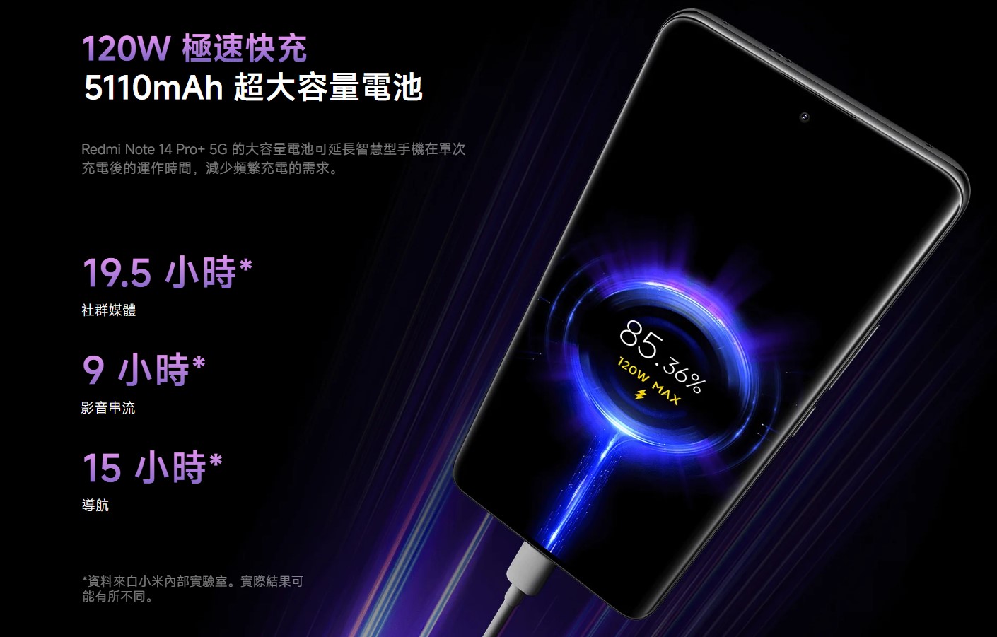 紅米手機 redmi note 14 pro+ 5G 規格