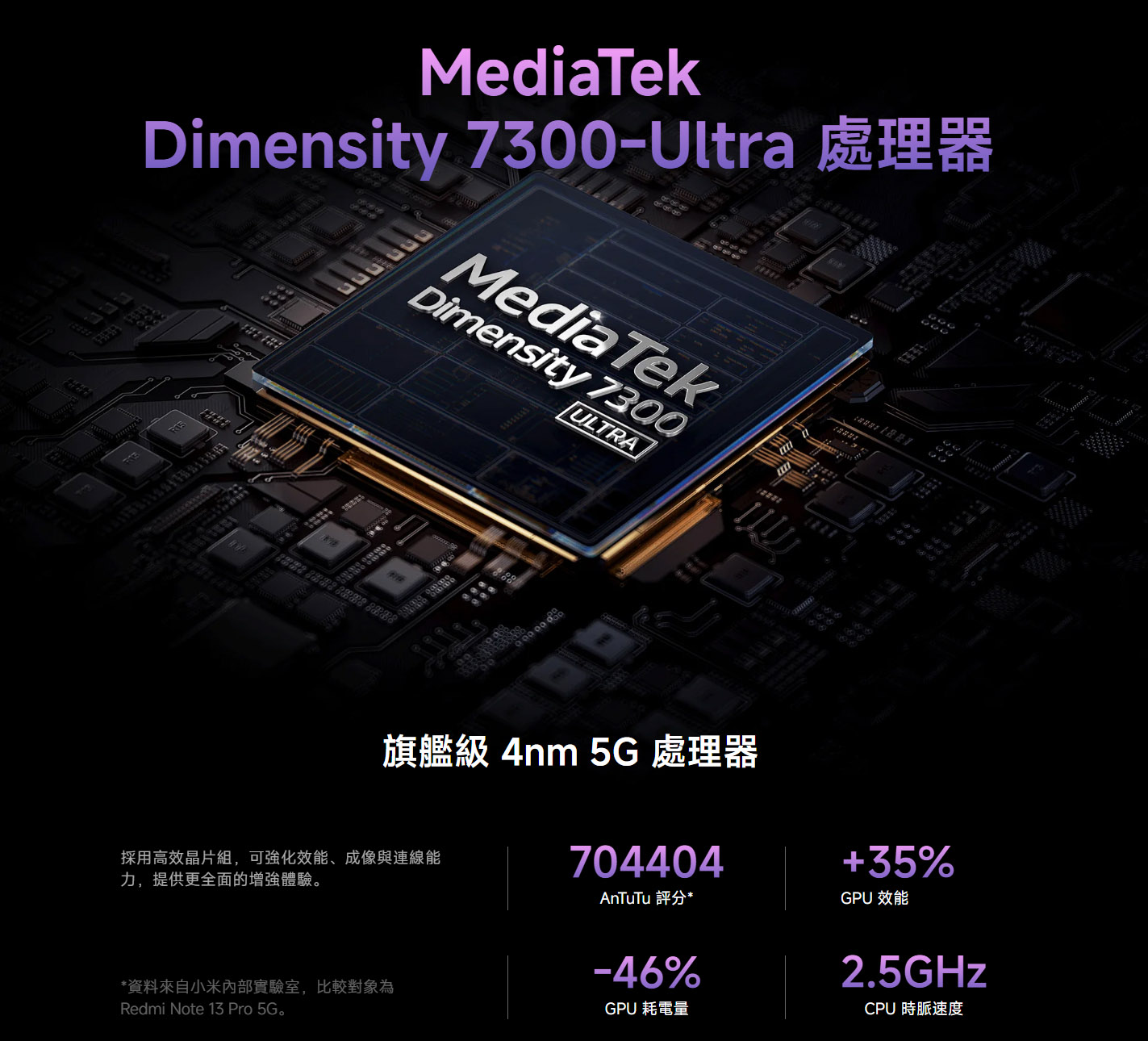 紅米 redmi note 14 pro 5G 處理器 聯發科天璣7300-Ultra_4nm製程
