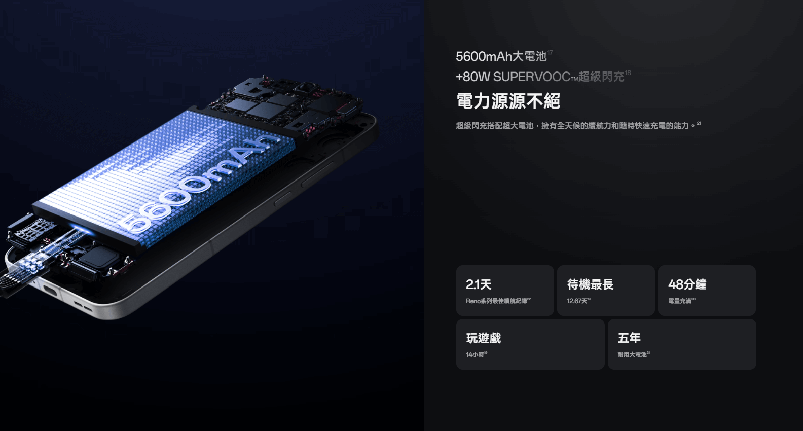 OPPO Reno 13 電池容量