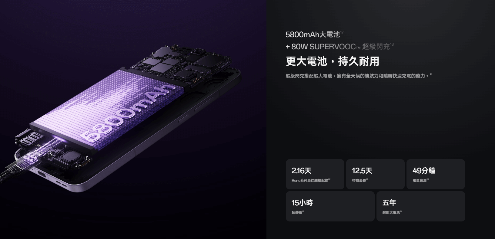 OPPO Reno 13 Pro 電池容量