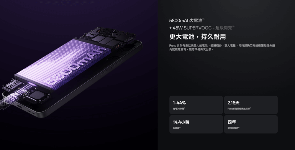 OPPO Reno13 F 電量
