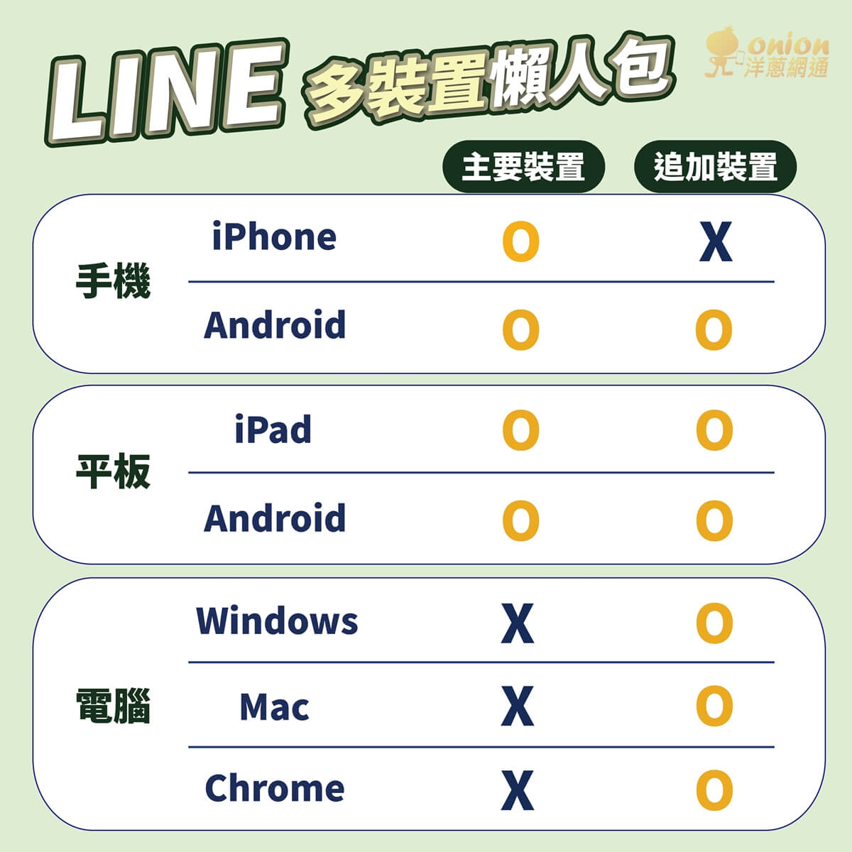 LINE 同帳號登入多裝置的懶人包