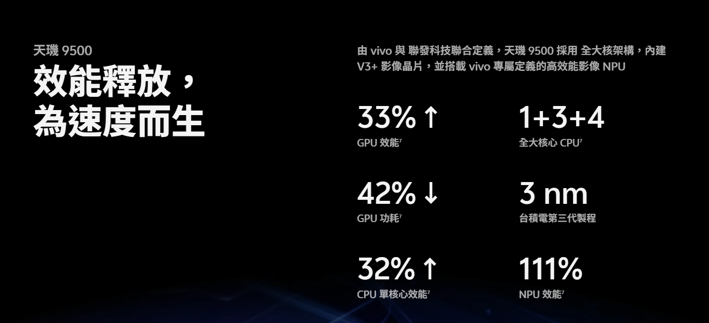 vivo X300 芯片