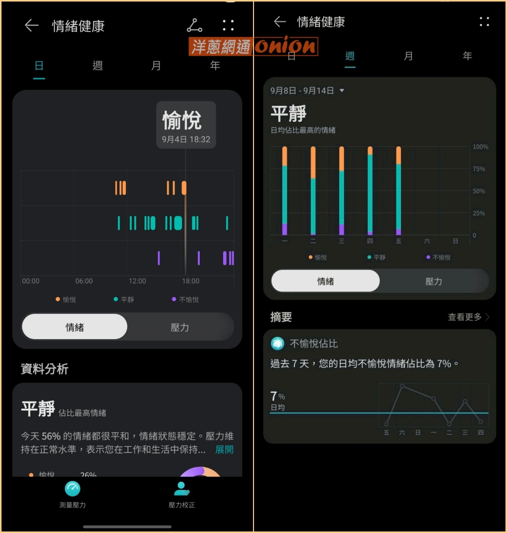 HUAWEI WATCH Fit 4 情緒健康