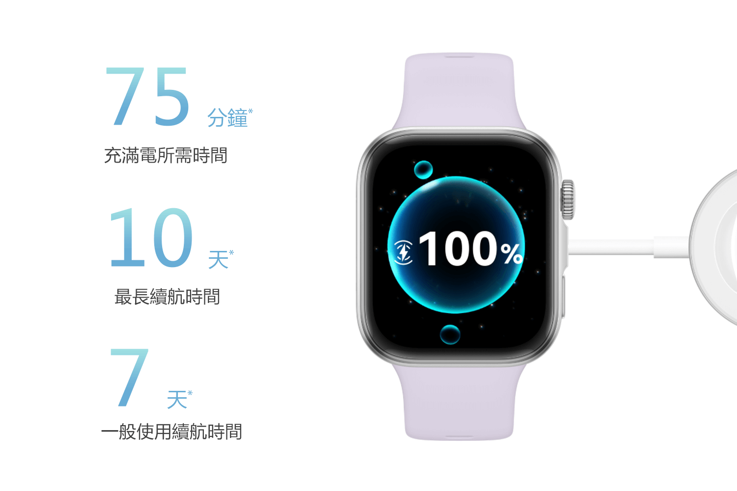 HUAWEI WATCH Fit 4 續航力 電池