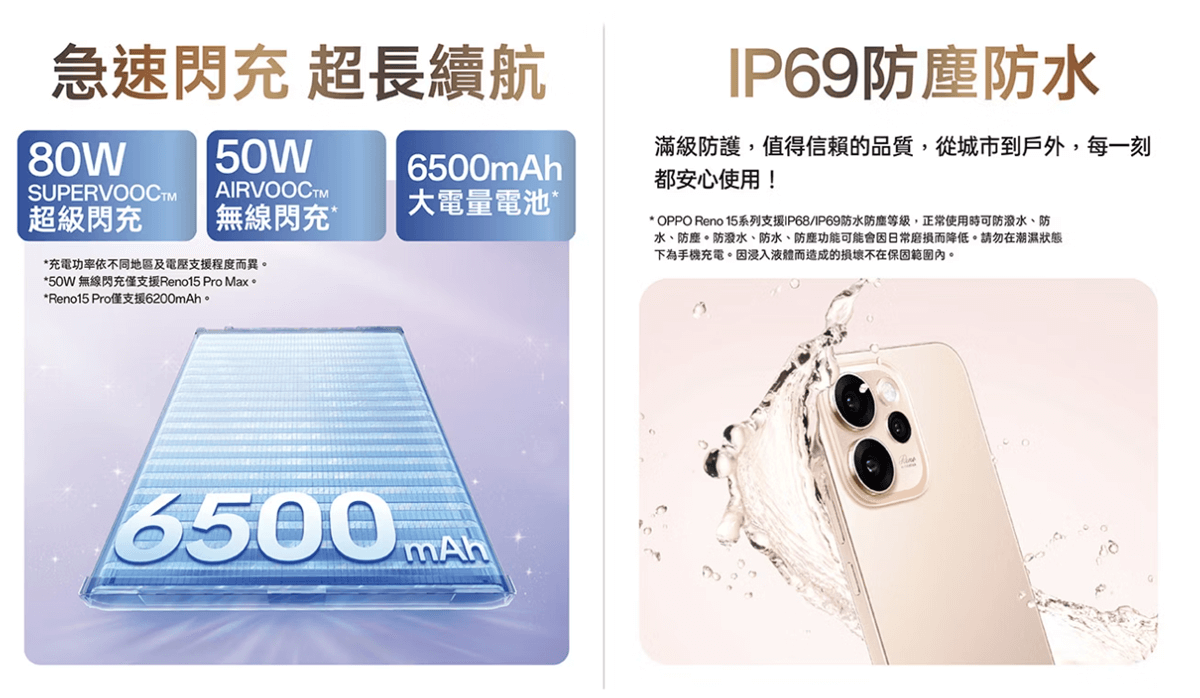 OPPO Reno15 電量