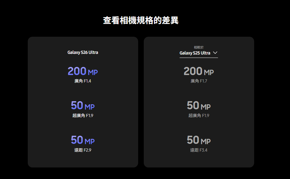 相機規格差異