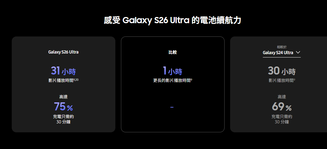 三星 S26 電池續航力