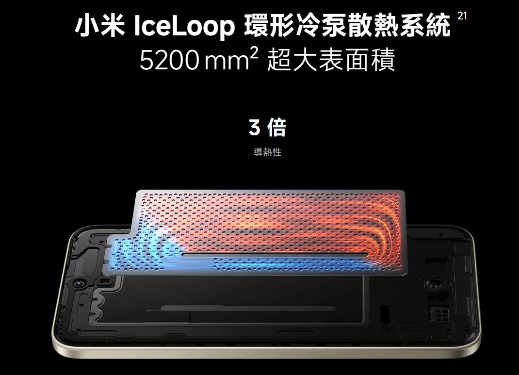 redmi note 15 pro+ 散熱系統