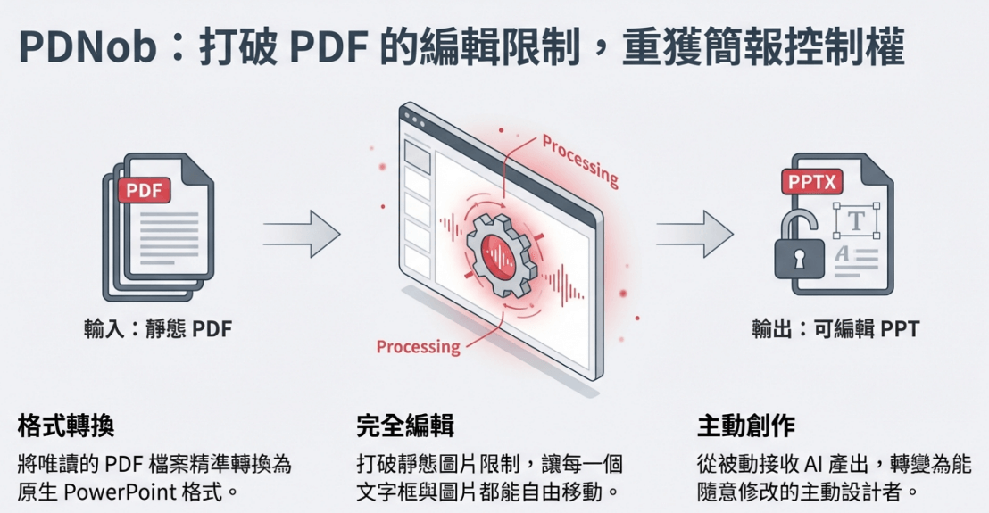 NotebookLM PDF 轉成可編輯 PPT