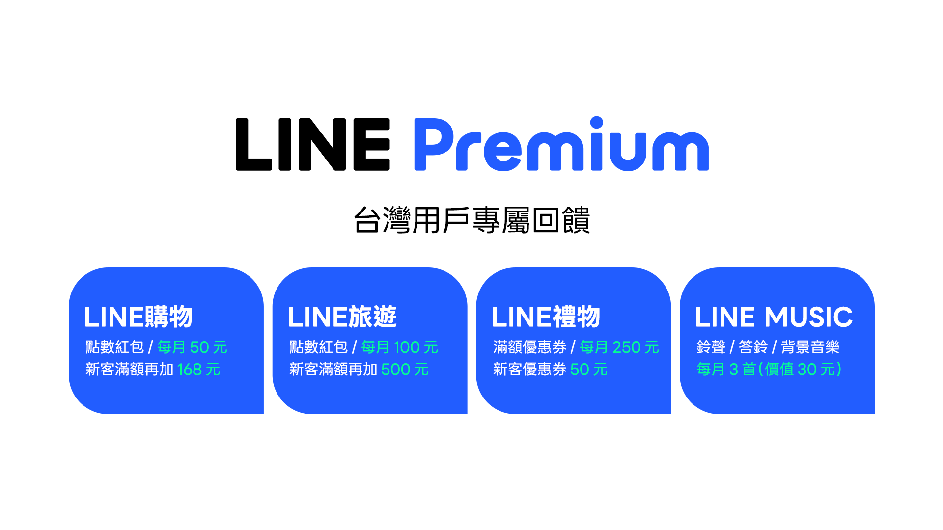 LINE Premium 會員專屬回饋