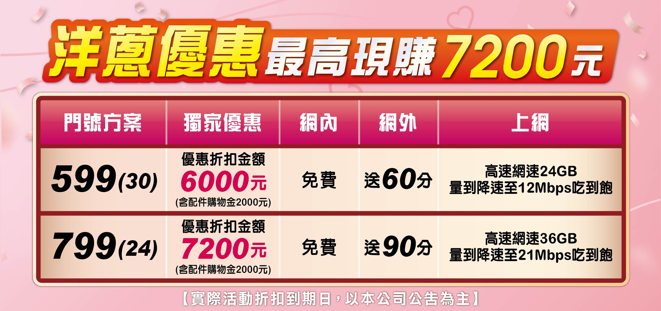 5G吃到飽優惠方案