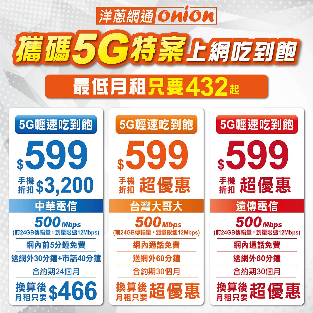 洋蔥網通5G輕速吃到飽三大電信優惠