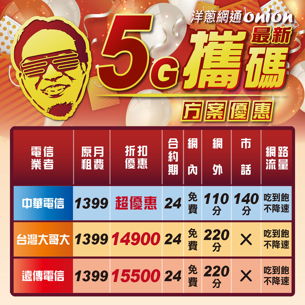 洋蔥網通5G吃到飽攜碼優惠方案